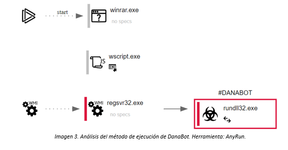 DANABOT.png DANABOT.png