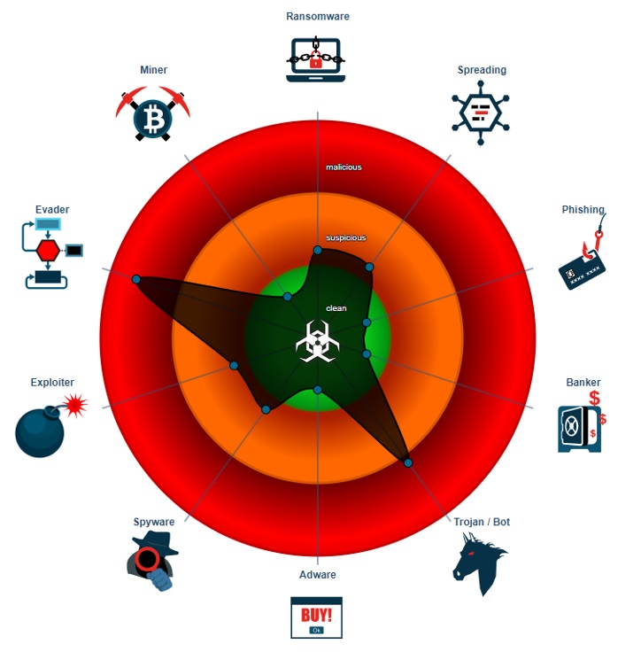 Clasificacion de la amenaza.jpg