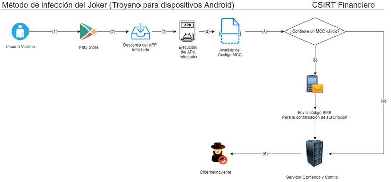 Método infección Joker.jpg