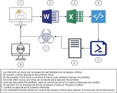 LokiBot.jpg LokiBot.jpg