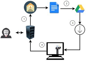 TrickBot.jpg TrickBot.jpg