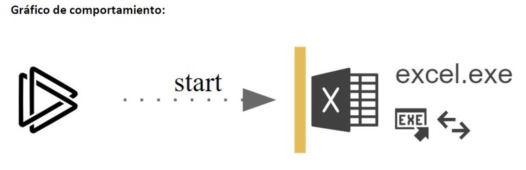 Gráfico de comportamiento Grafico comportamiento.jpg
