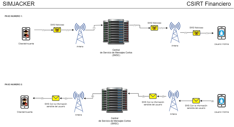 SimJacker.png SimJacker.png