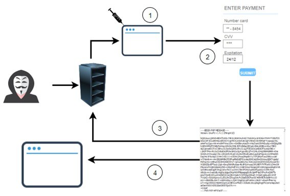 MageCart.jpg MageCart.jpg