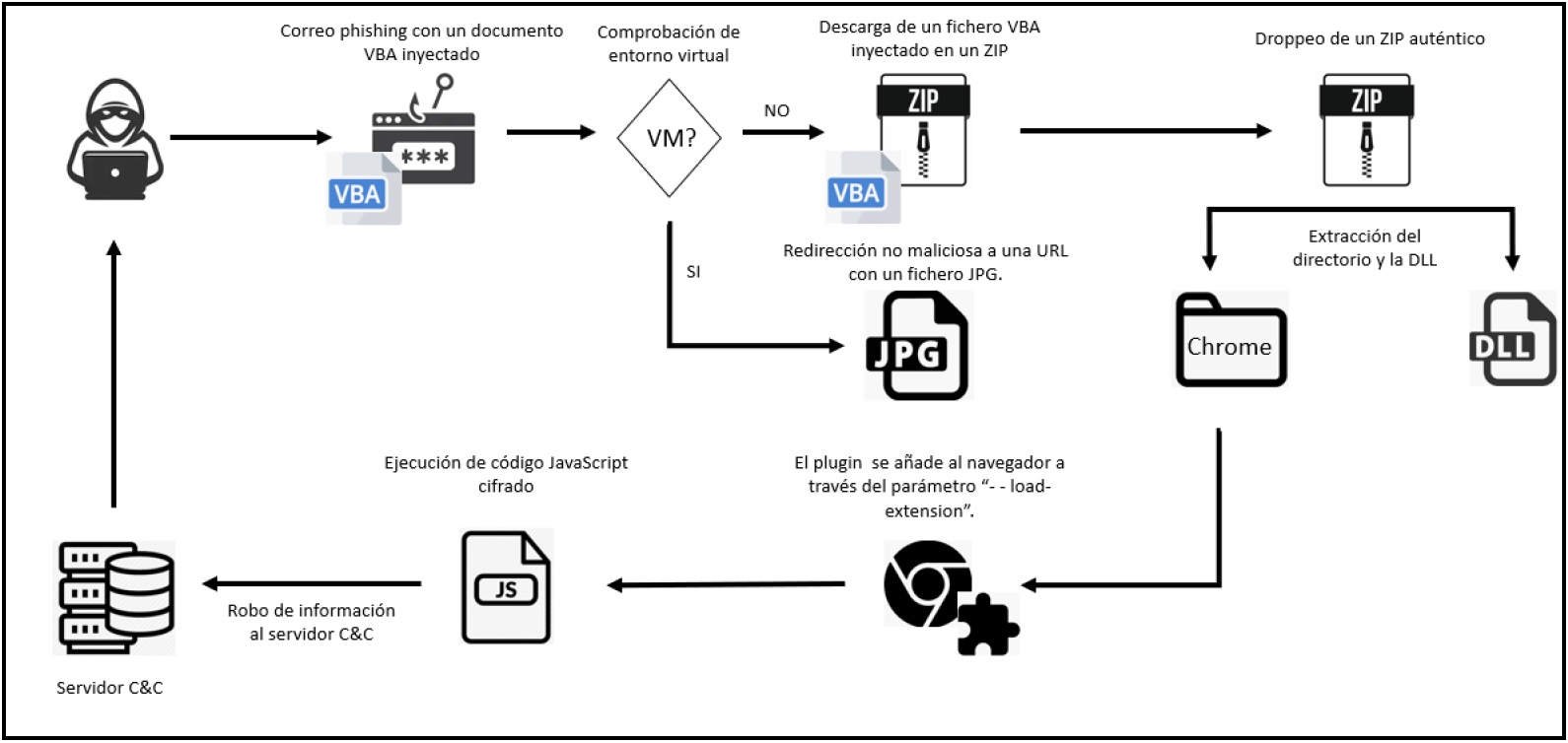 Malware en extension chrome.jpg