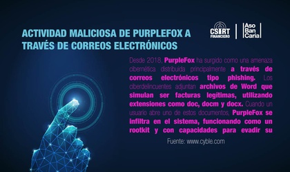 NUEVA ACTIVIDAD MALICIOSA DE PURPLEFOX A TRAVÉS DE CORREOS ELECTRÓNICOS