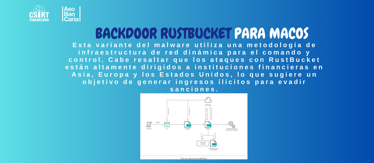 NUEVA VARIANTE DEL BACKDOOR RUSTBUCKET PARA MACOS